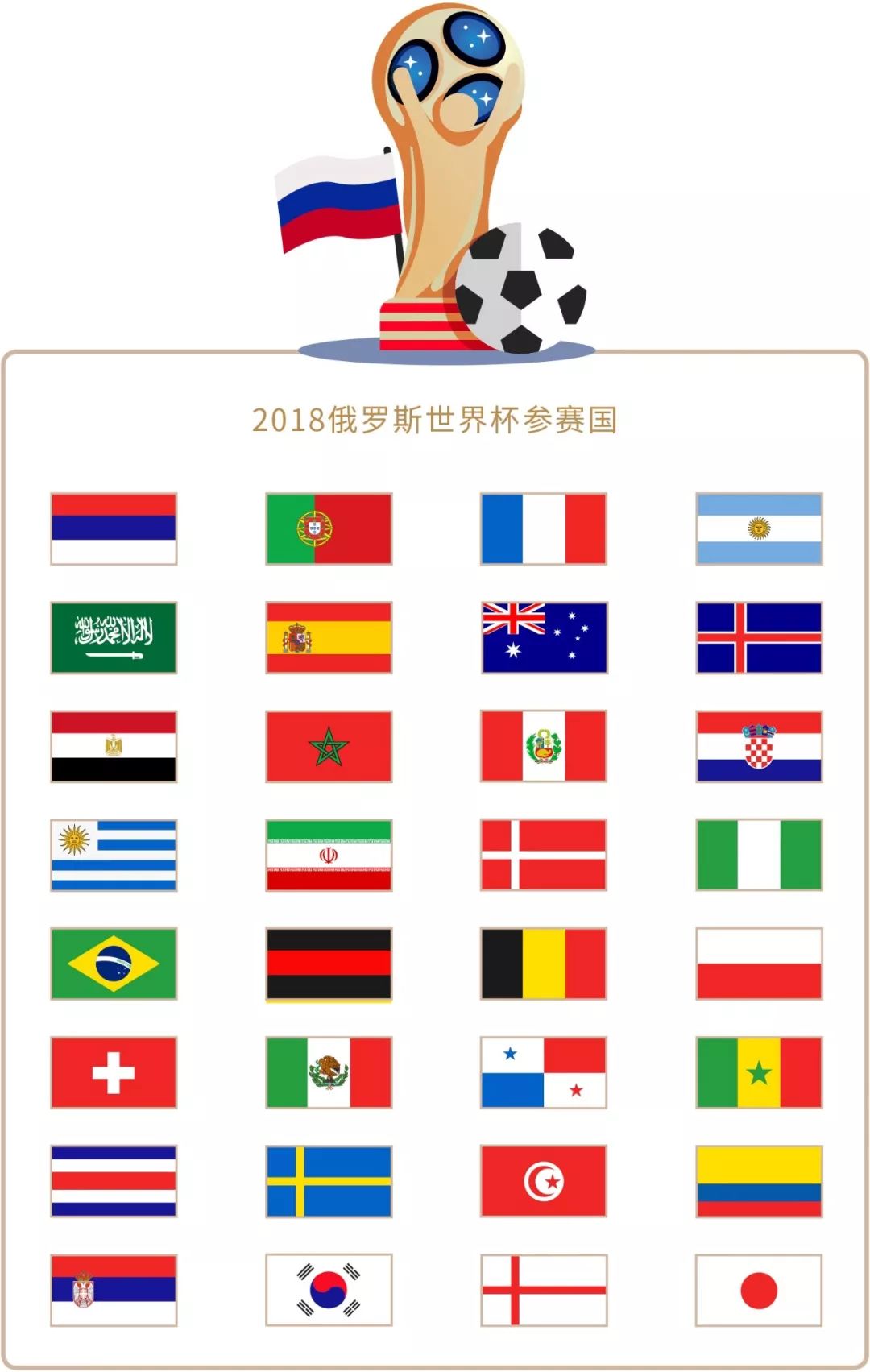 的人数增长